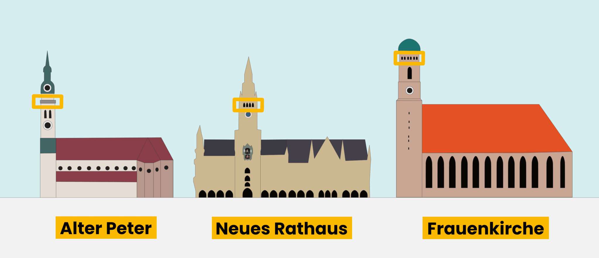 Aussichtspunkte in München Altstadt - Grafik von Alter Peter, Neues Rathaus und Frauenkirche